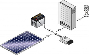 Off Grid Inverters：What Is It And How To Choosing？